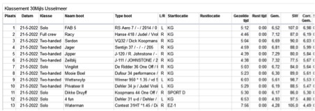 30m Result